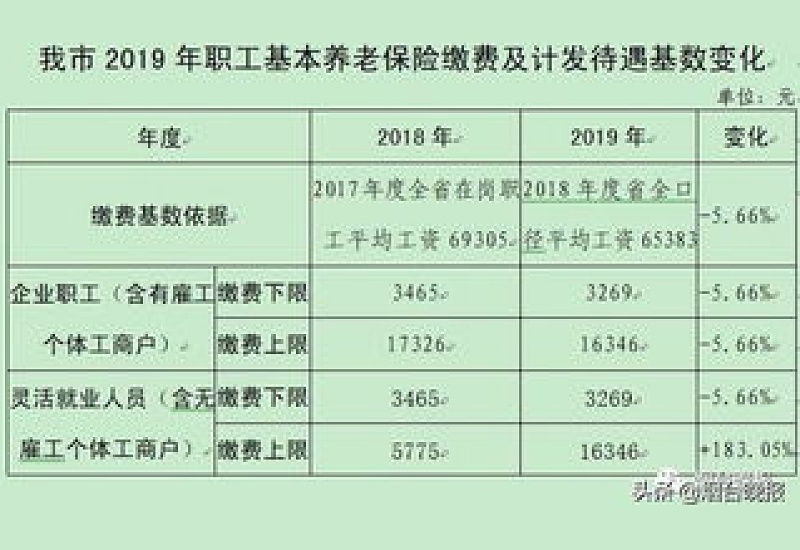 山东烟台2023年度职工基本养老保险待遇计发基数