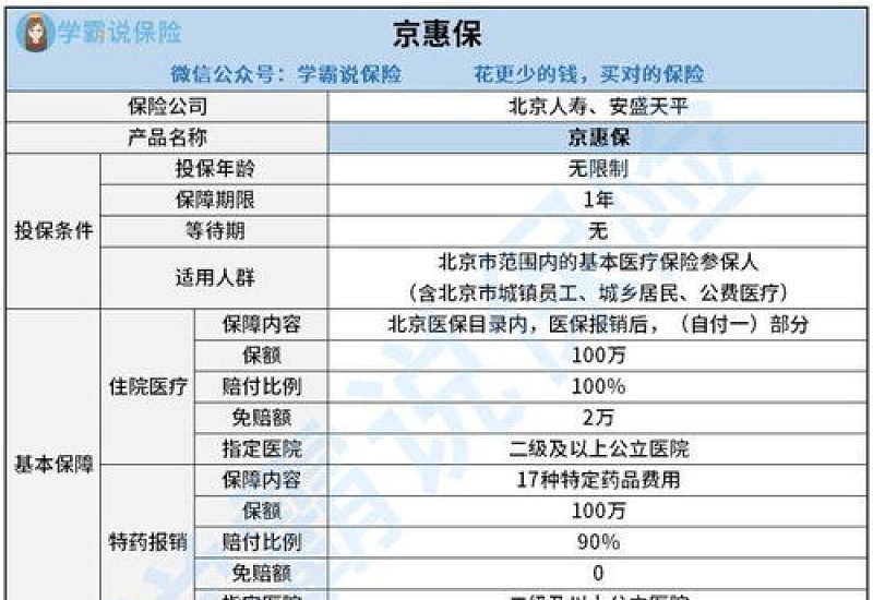 淮南皖惠保的报销范围必须为三甲医院吗？（2024年度）