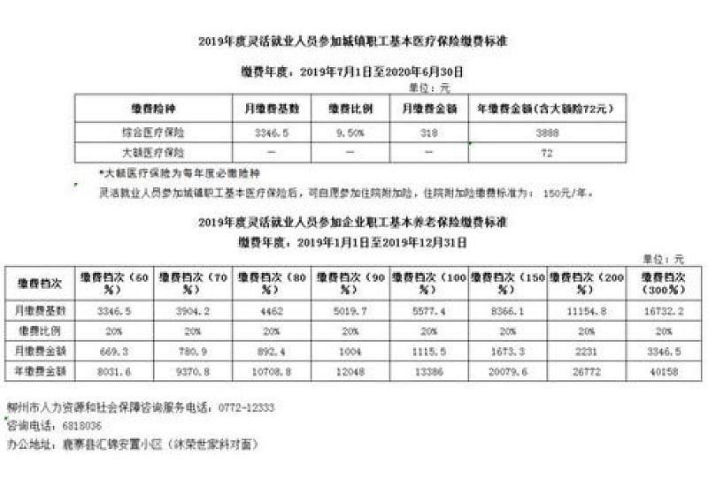 咸阳灵活就业人员医疗保险缴费对象有哪些？