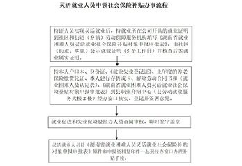 承德宽城灵活就业社会保险补贴申领流程