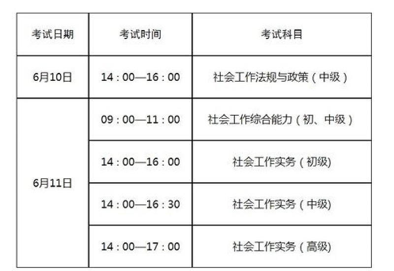 2023年莱山区社区工作者笔试通知