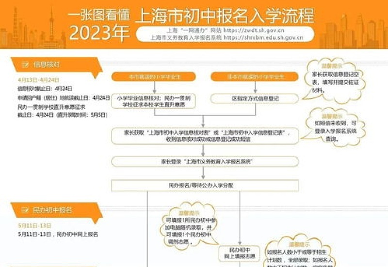 2023年海阳市义务教育阶段招生入学政策调整