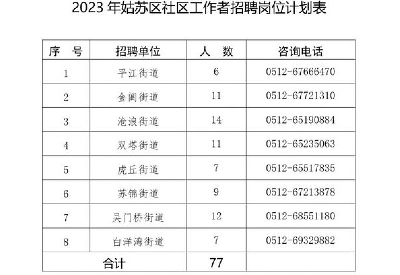 莱山区2023年社区工作者招聘条件是什么