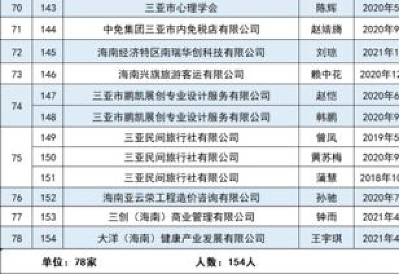 宜都市中专生购房补贴可以领多少钱