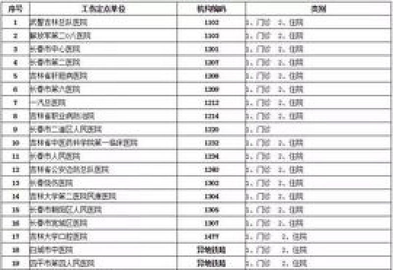 阜阳哪些医院是工伤定点医疗机构？