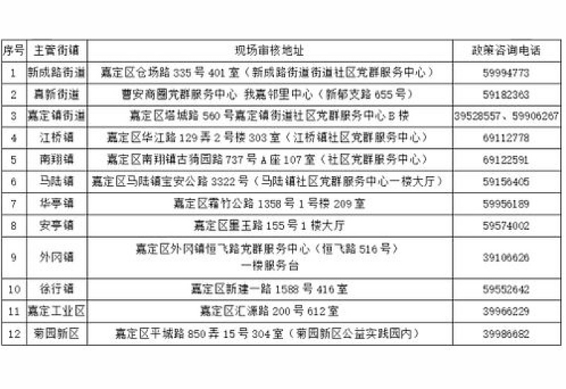 2023年莱山区社区工作者招聘公告