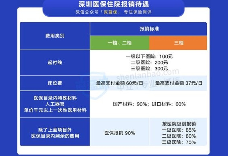 荆州职工医保住院报销哪些?