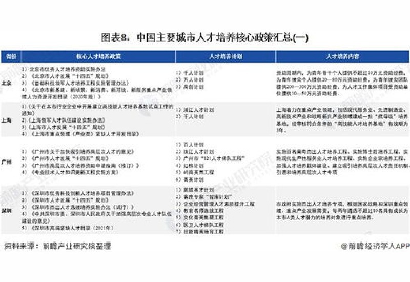 宜都人才培育政策汇总