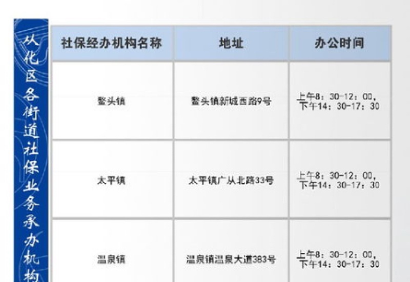 汕尾社保局办事地点一览表（地址+ *** ）多少？