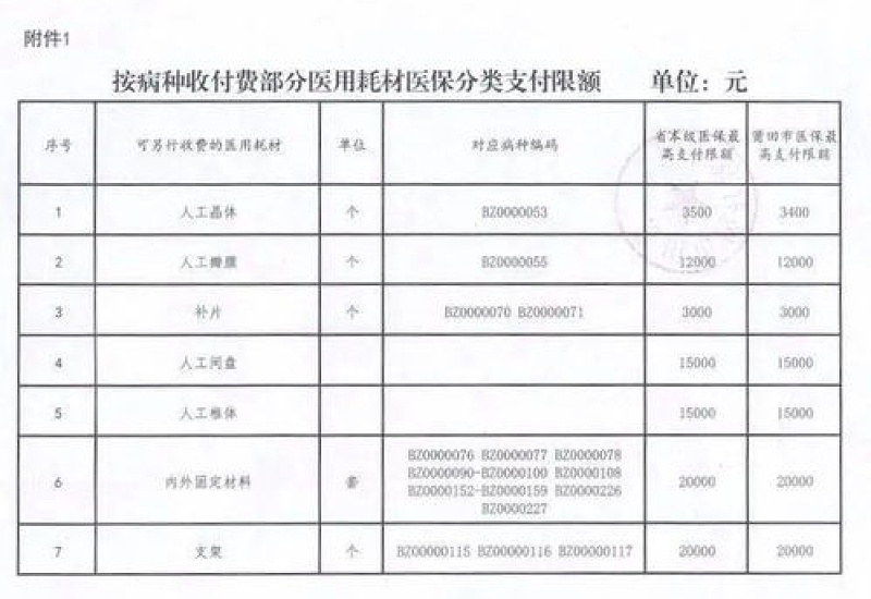 莆田市意外伤害医疗费用报销