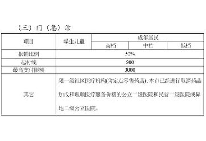 2023年莆田市异地就医报销比例是多少？