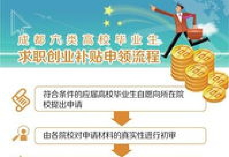 漳州2024求职创业补贴申请对象有什么