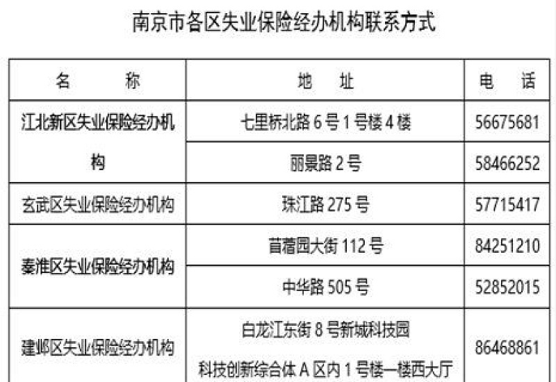 鞍山失业保险金如何申领？（申请条件+申请渠道）