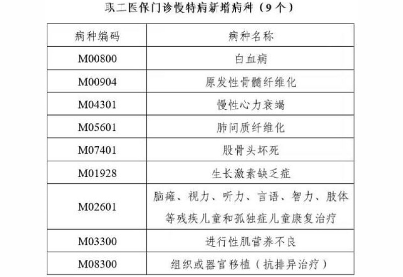 开封慢特病慢性糖尿病并发症鉴定标准及支付范围是什么？