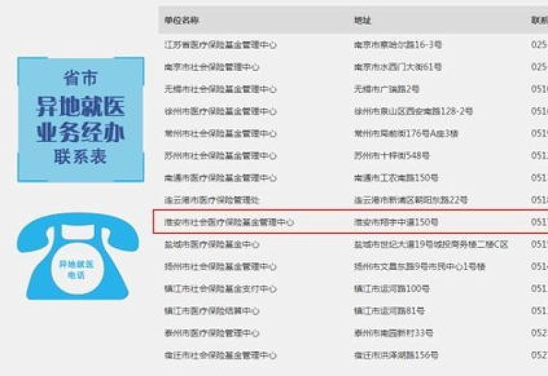 淮安报销异地就医门诊费用要哪些材料？