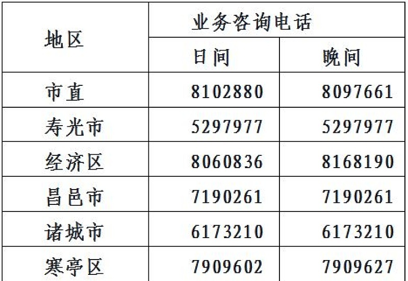 潍坊市社会保险经办机构服务大厅地址及咨询热线