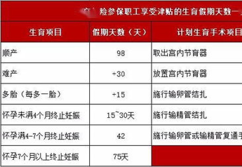 2023保定生育津贴自动申报入口（官方）