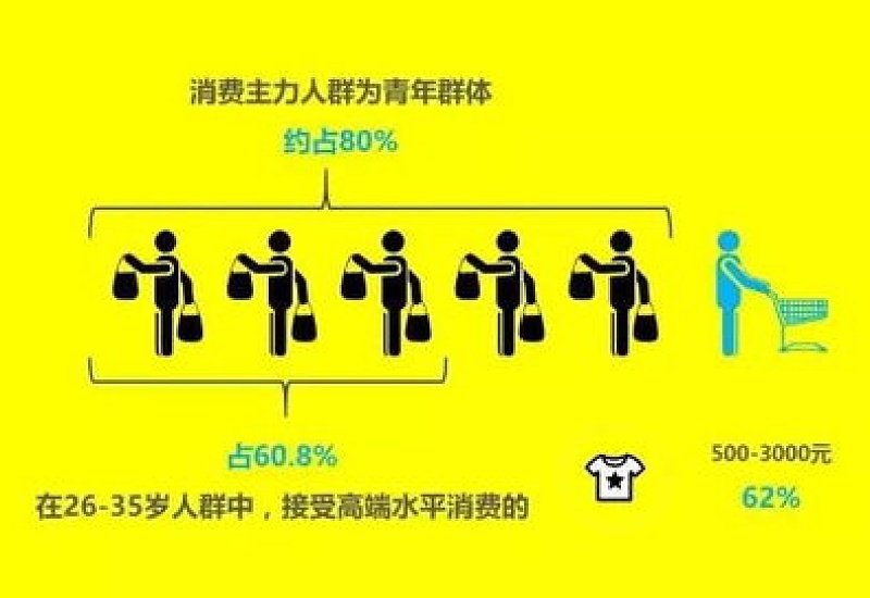 为何男性群体超重比例达76.5%