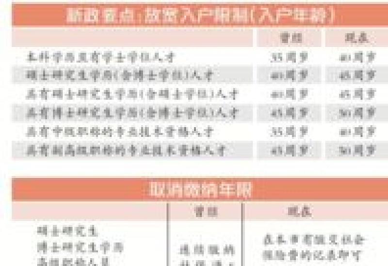 2023张家口大学生参保政策