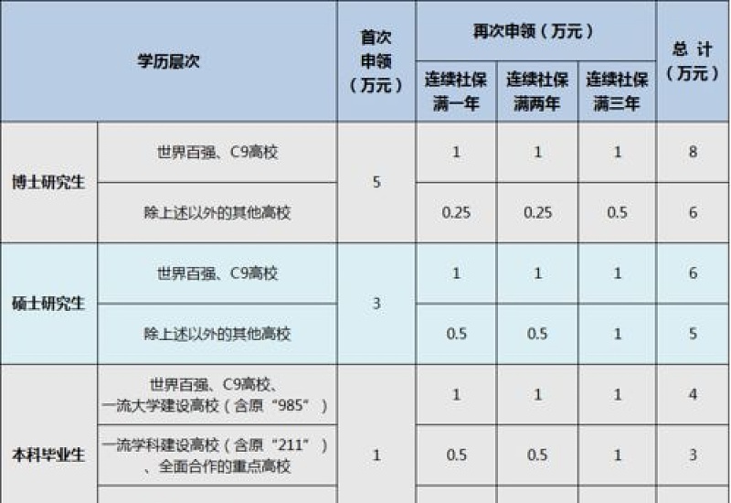 2023新乡农民合同工一次性生活补助在哪申领