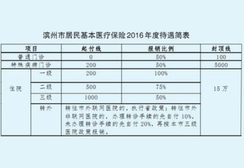 2024阳江居民医保急诊怎么报销