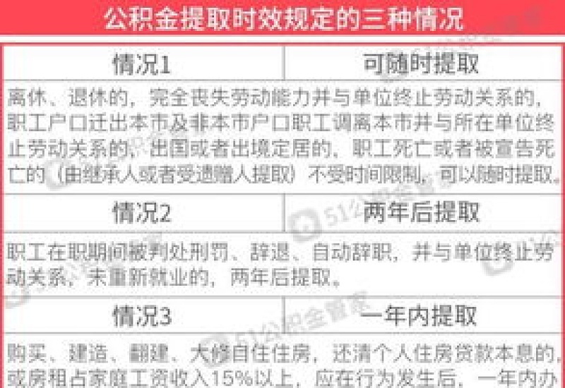 运城住房公积金退休了可以全额提取吗