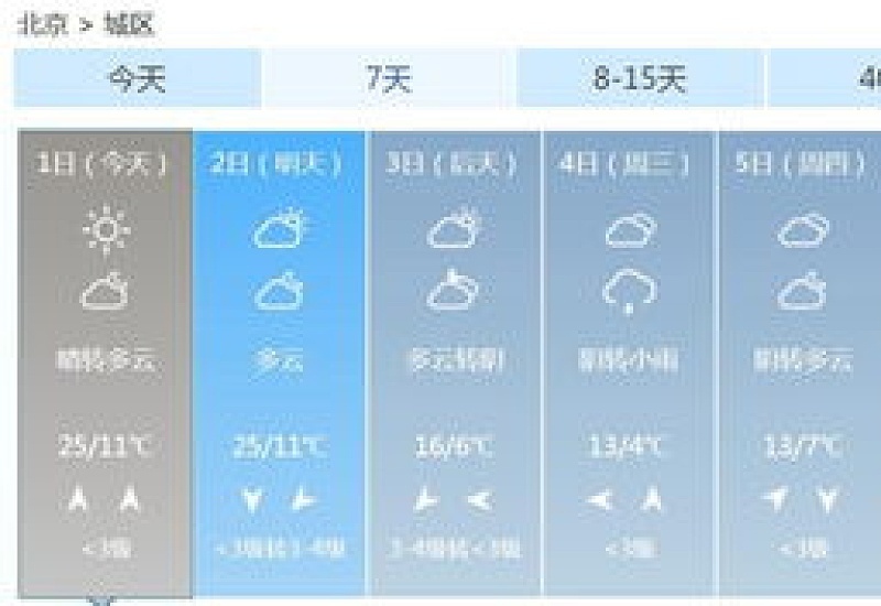 北京2024年元旦气温大概多少度 北京2024年元旦天气怎么样