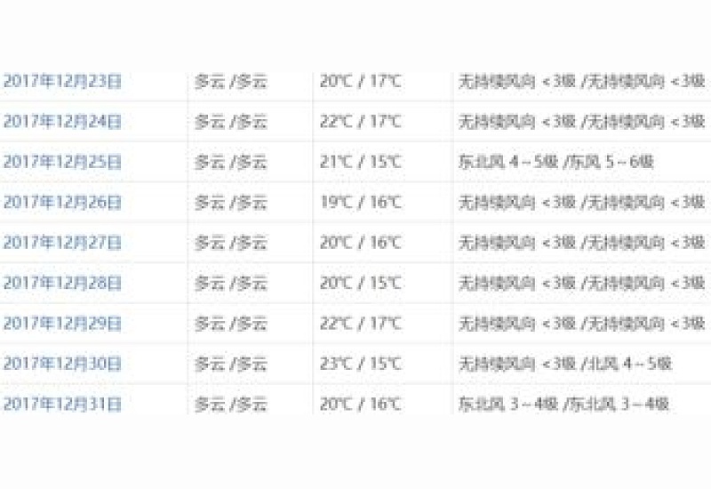 2023年北海12月份温度是多少 北海12月份穿什么衣服合适