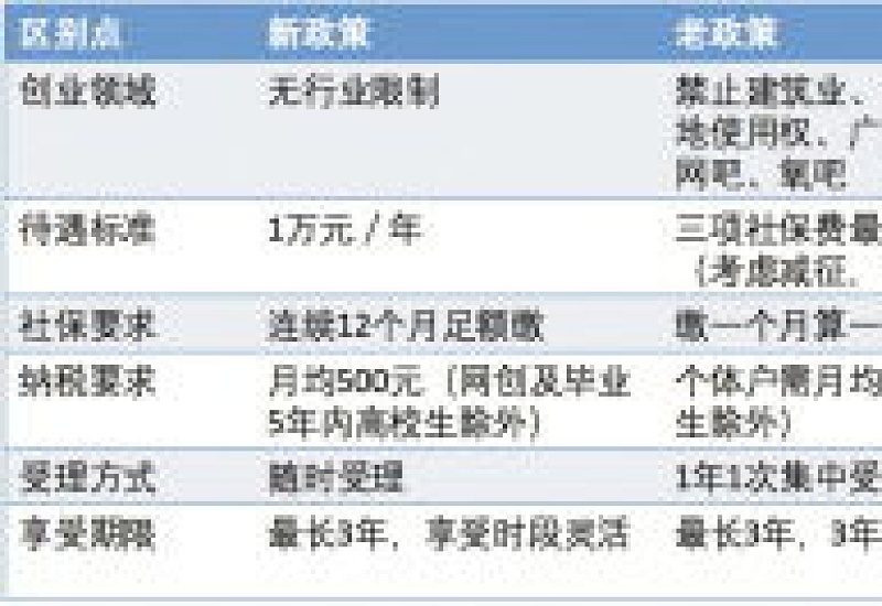 2023吉林市社保补贴在哪申报