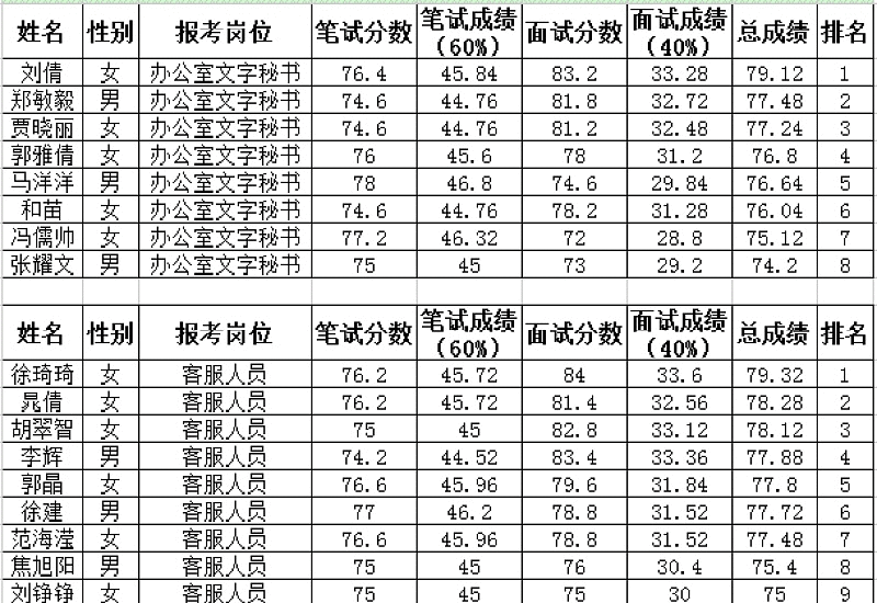 运城公积金提取能提多少钱