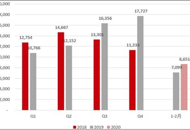 2024年不利什么方向 2024年不利哪个方位