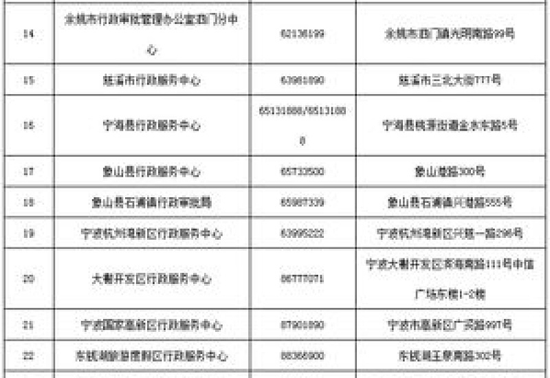 安阳领取一次性生育补助金 *** 是多少？