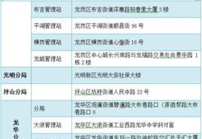 邵阳异地就医直接结算需要登记备案管理吗