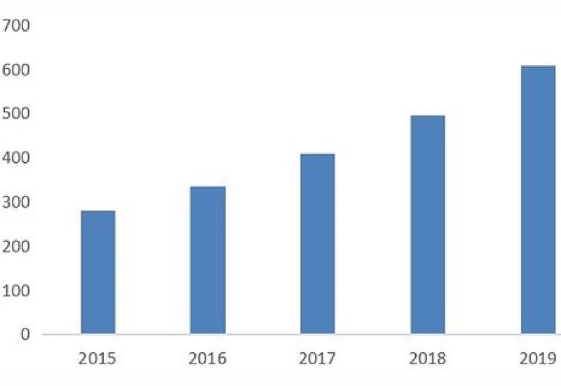 2024年不利什么方向