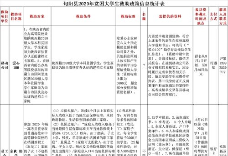 2023宝鸡太白县临时救助办理流程