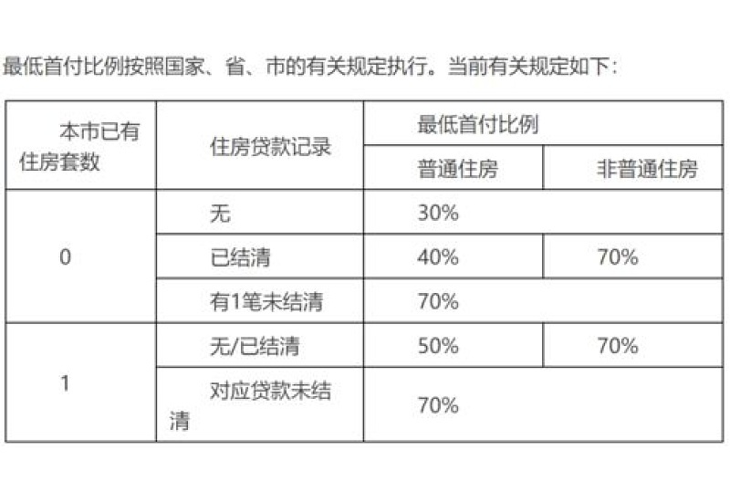 威海8项现行住房公积金贷款政策速览