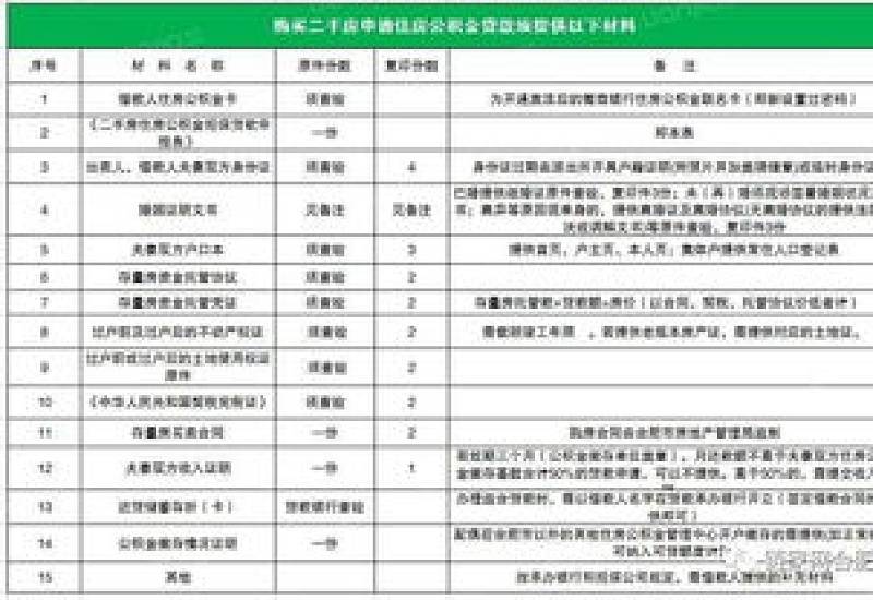 信阳购买新房申请组合贷款条件