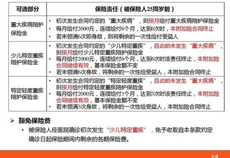 买保险一年6000退保能拿回多少钱？要如何全额退保？