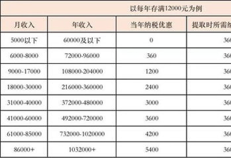 银川个人养老金可以抵税吗