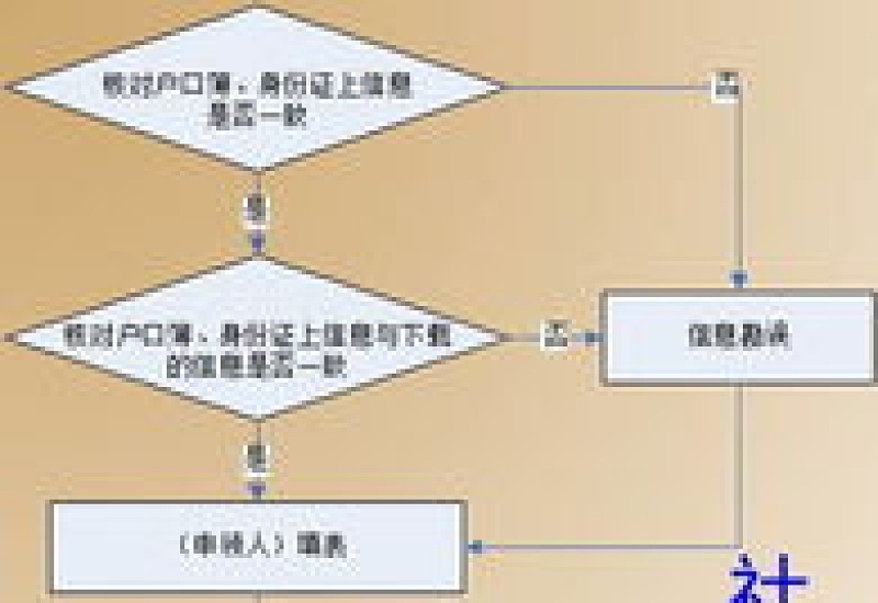 大庆用人单位和个人可以通过哪些渠道办理社会保险事务？