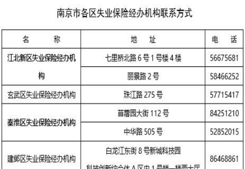 达州领取失业保险金有时间限制吗？是什么时候？