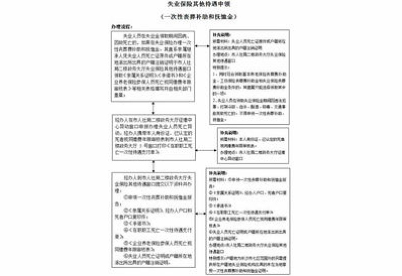 大庆什么情况下可以申领丧葬补助金和抚恤金?