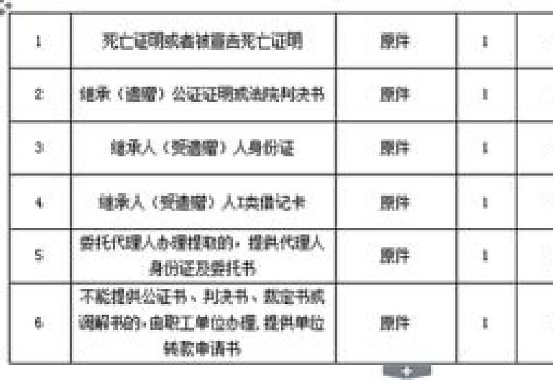 运城职工死亡或被宣告死亡的如何提取住房公积金