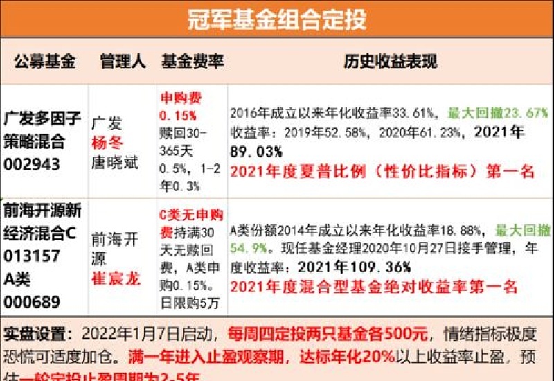 定投500元3年后本金会少吗 定投500元3年后最多收入多少