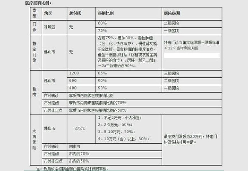 2024佛山南海区居民医保参保条件