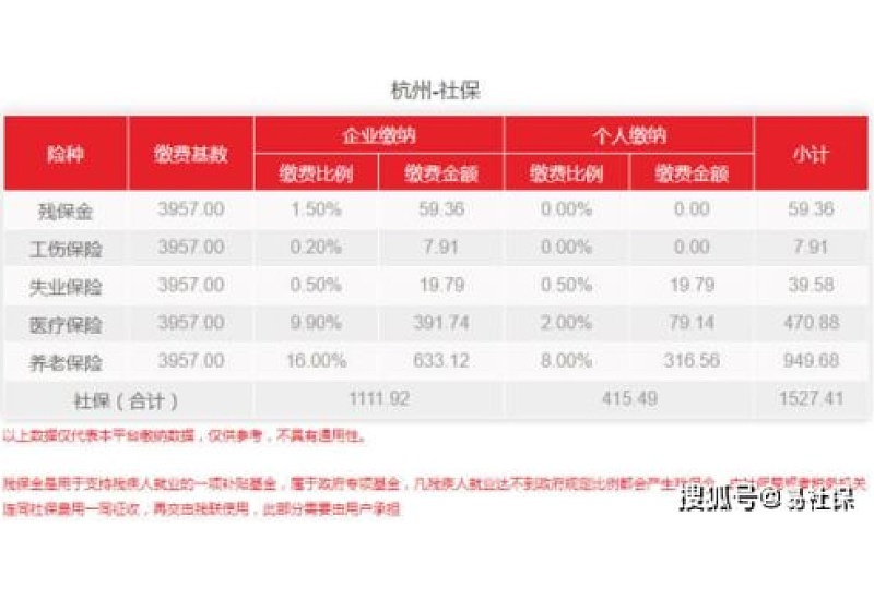 12月1日社保条例关于社保登记与关系转移有哪些改变点