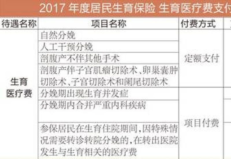 新乡计划生育手术的医疗费支付多少