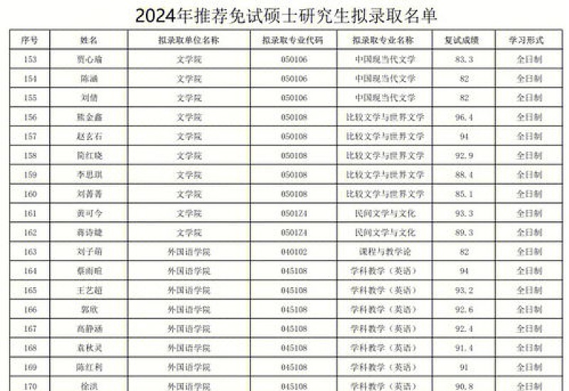 2024年考研是24考研还是25考研