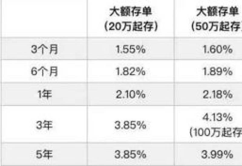 建行存50万算几星级 银行存50万送什么礼品