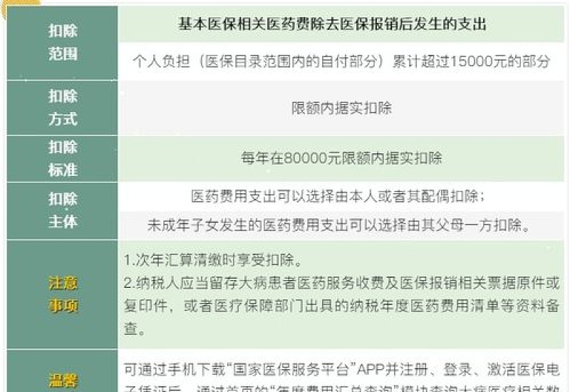 2023金华个住房贷款利息支出怎么扣除